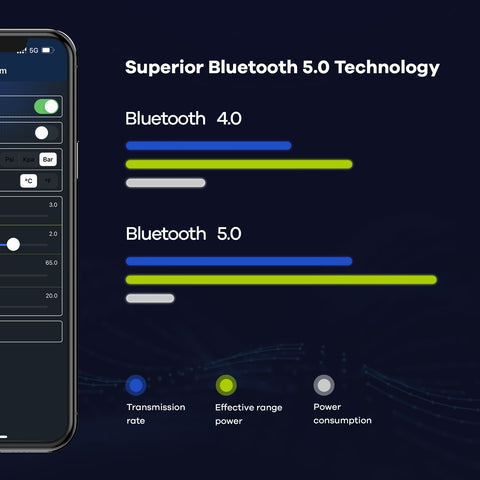 Tire Pressure Monitoring System, Bluetooth 5.0, 5 Alarm Modes, 4 TPMS External Sensors, Support iOS & Android,  Real-time Detection Pressure & Temperature, Easy to Install