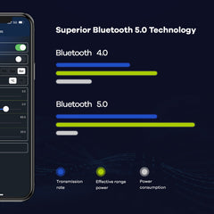 Tire Pressure Monitoring System, Bluetooth 5.0, 5 Alarm Modes, 4 TPMS External Sensors, Support iOS & Android,  Real-time Detection Pressure & Temperature, Easy to Install