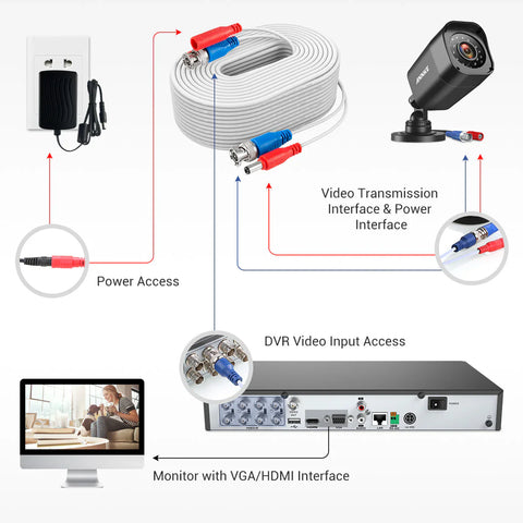 Fire Rated 100% UL-Certified 30 m/100 ft All-in-One BNC Video Power Cables
