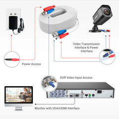 Fire Rated 100% UL-Certified 30 m/100 ft All-in-One BNC Video Power Cables