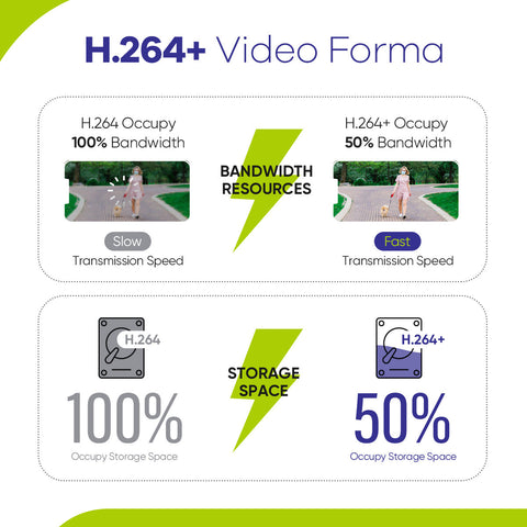 1080P 8 Channel PT Security Camera System - Hybrid 5-in-1 DVR, 100 ft Night Vision, Motion Detection, Outdoor, Waterproof