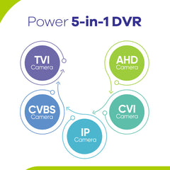 1080P 16-Channel Security DVR Hybrid 5-in-1 Video Recorder For CCTV Camera, Motion Detection, Email Alerts