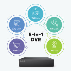 Certified Refurbished 1080P 8-Channel Security DVR, Standalone Hybrid 5-in-1 Digital Video Recorder for CVBS/AHD/TVI/CVI/IP Cameras System