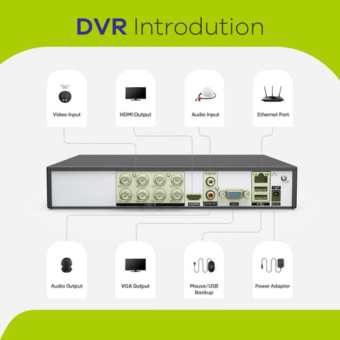 5MP 8 Channel Hybrid 5-in-1 CCTV Digital Video Recorder, Motion Detection, Support IP & Analog Cameras