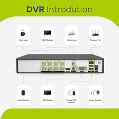 Certified Refurbished, 5MP 8 Channel Hybrid 5-in-1 CCTV Digital Video Recorder, Motion Detection, Support IP & Analog Cameras