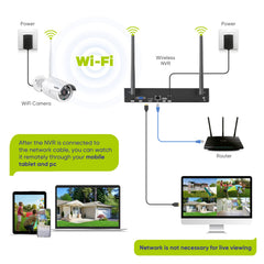 3MP 10-Channel Wireless Security Camera System, 8MP NVR, 3MP WiFi IP Cameras, Audio Recording, IP66 Waterproof, Smart AI Human Detection, Work With Alexa (4xBullet camera and 8MP 10CH NVR)