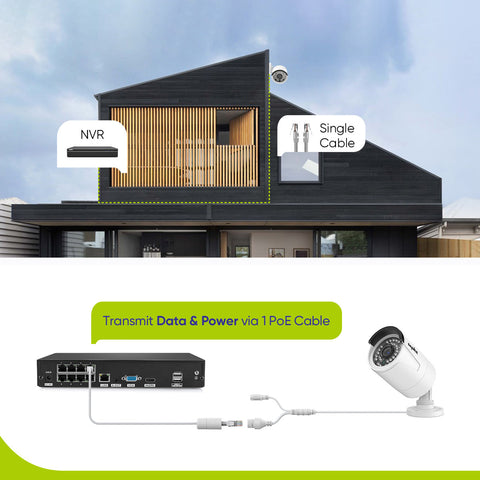 8 Channel 5MP PoE Security Camera System, 4K NVR & 6pcs 5MP Outdoor PoE IP Cameras, ONVIF Supported, H.265+, Audio Recording, Smart Motion Detection