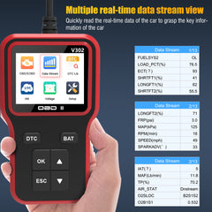 Car Code Reader, OBD2 Car Code Scanner Check Engine Light Fault Code Reader Scanner EOBD CAN Protocols Diagnostic Tool For OBDII Cars Since 1996